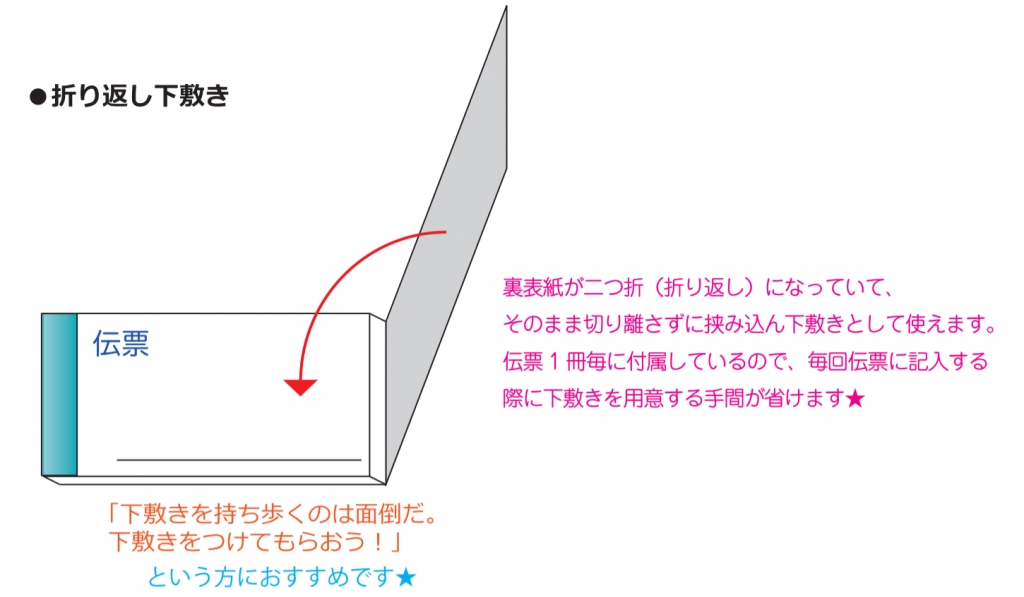 伝票印刷の折返し下敷きとは？イラストによる図解有り！