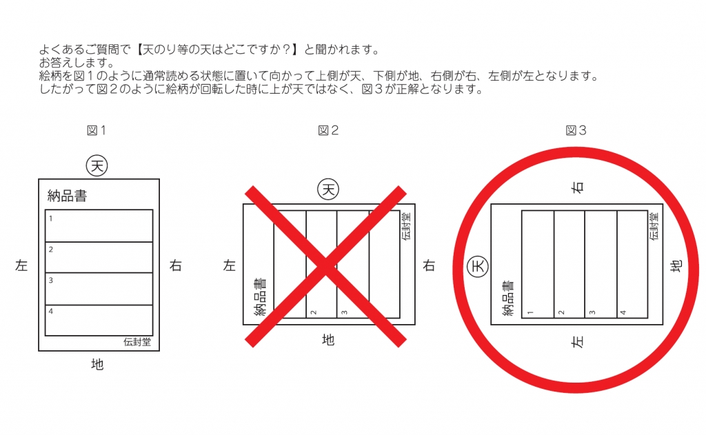 天のり等の天はどこのことですか？