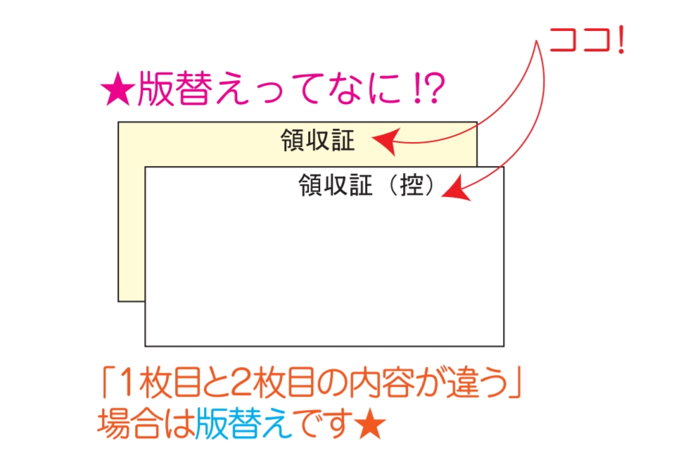 伝票印刷の版替えとは？イラストによる図解有り！