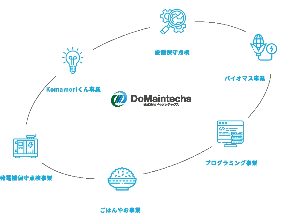 お客様のご紹介「株式会社ドゥメンテックス」様